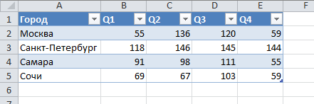 Исходные данные Excel