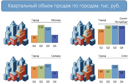 итоговый дашборд