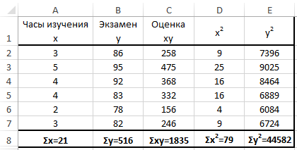 таблица данных