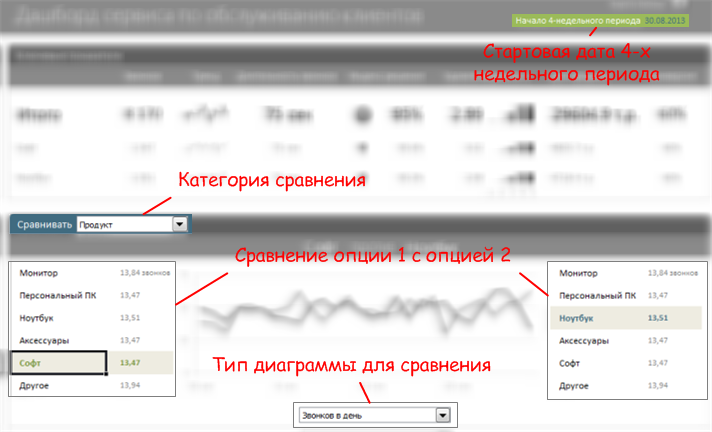 Ключевые переменные в дашборде