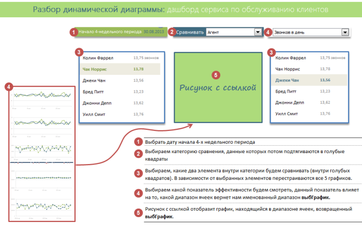 разбор- динамической диаграммы