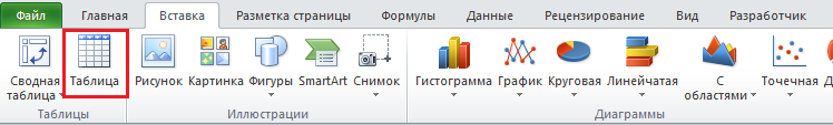 создание таблицы excel