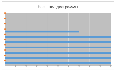 89-10-удаляем шкалы осей