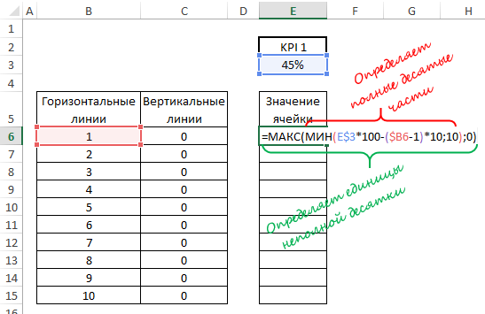 Вертикальная таблица. Горизонтальные ячейки в вертикальные excel. Вертикальная и горизонтальная таблица. Таблица ехсел из горизонтальных данных в вертикальные данные.