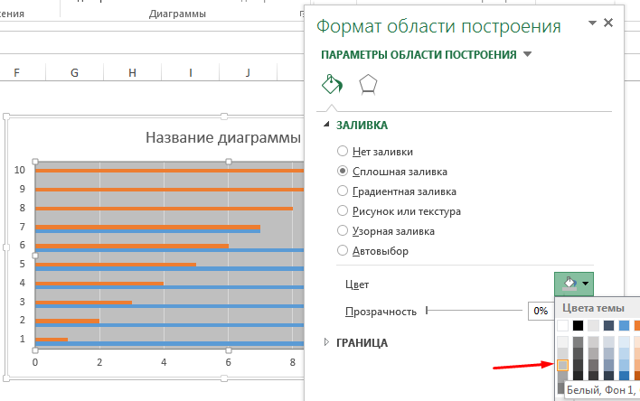 Фигурная диаграмма в статистике пример