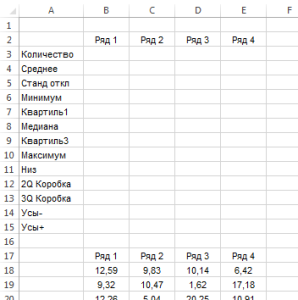 Построение диаграммы ящик с усами в excel