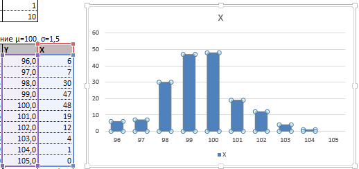 95-7-график нормального распределения в excel