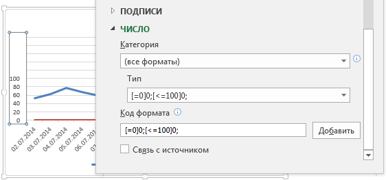 Как подписать ось в диаграмме в экселе. Код формата подписи данных. Как сделать разрыв оси Графика в excel. Как разорвать ось в excel. Как в ехел вставить х или у на графике.