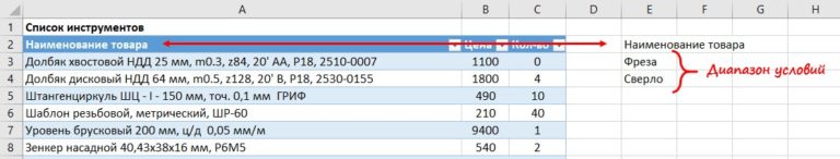 Укажите данные которые excel интерпретирует как числовые