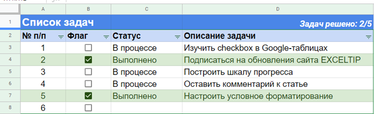 Список задач